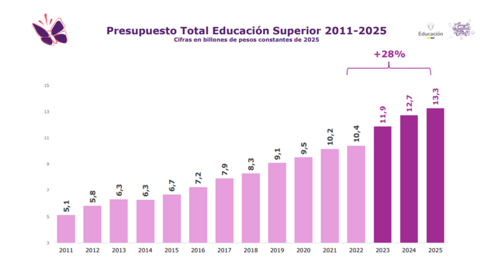 presupuesto-educacion